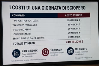 Scioperi