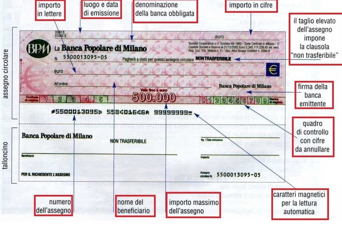 Come incassare un assegno bancario: guida semplice 
