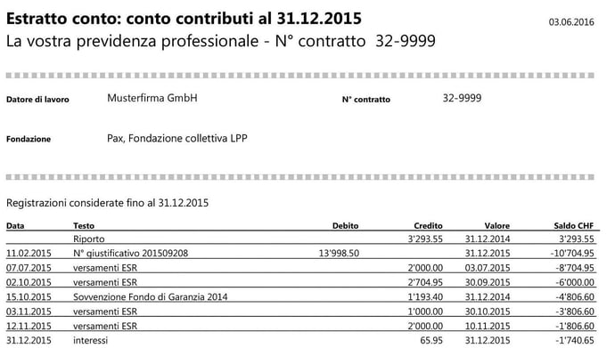 Come leggere l'estratto conto corrente bancario. Capire voci e significati per g