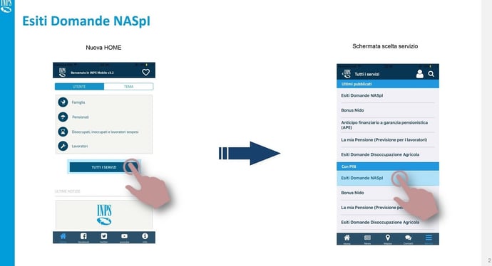 Naspi tempi di risposta attesa INPS