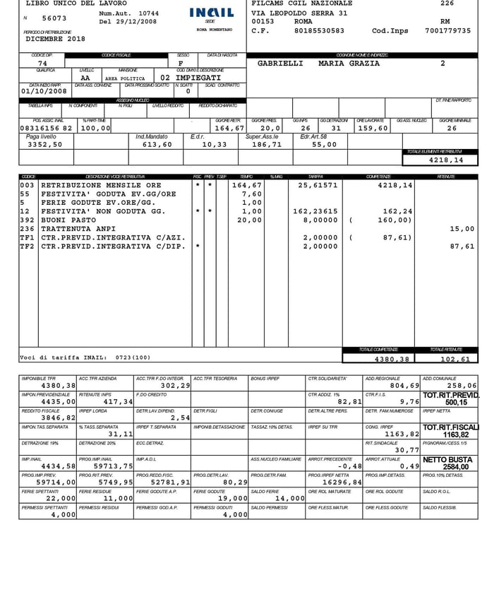 Stipendio part time, calcolo ed esempi importi e busta paga